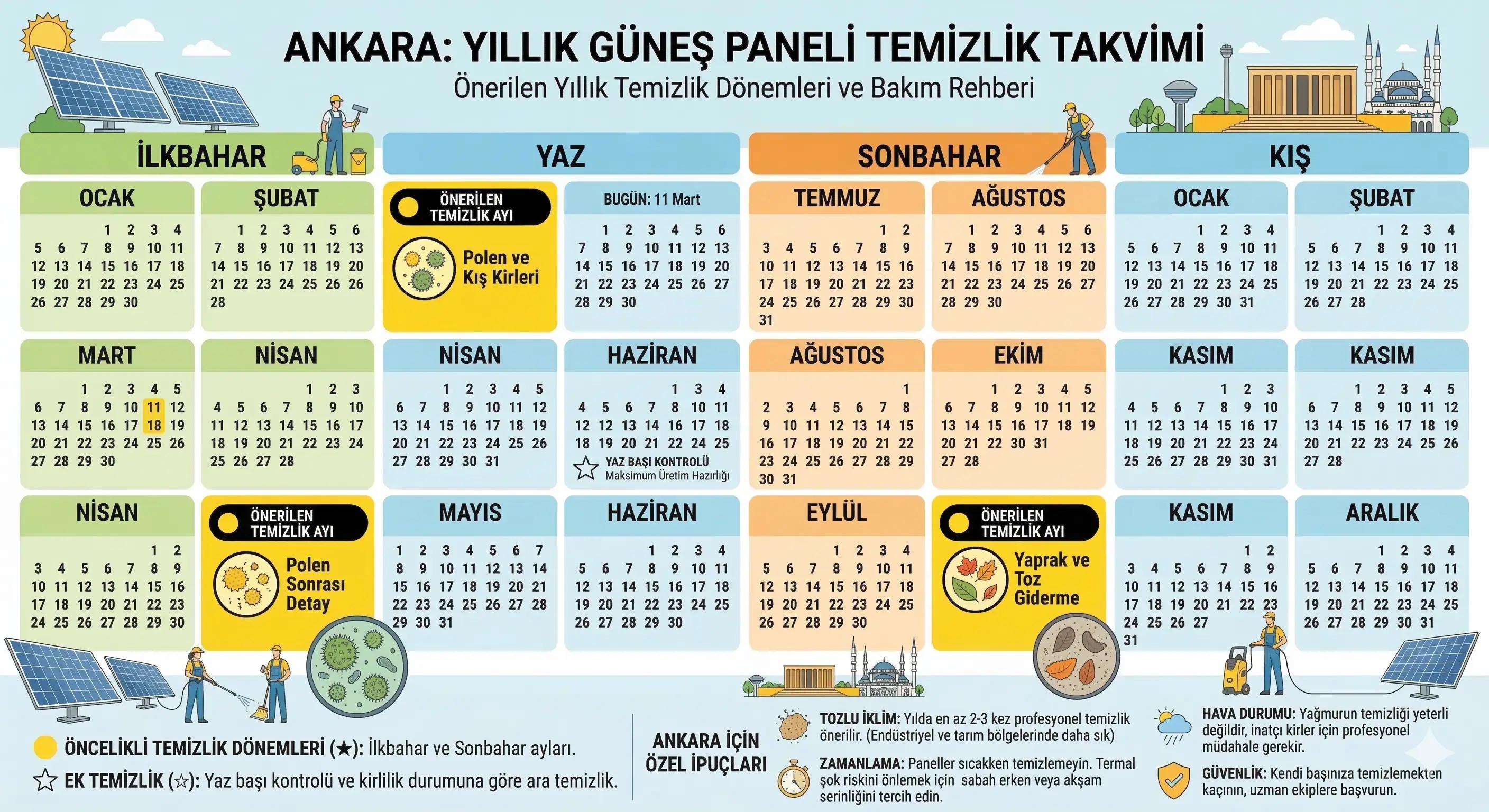 Mevsimlere göre güneş paneli temizlik takvimi
